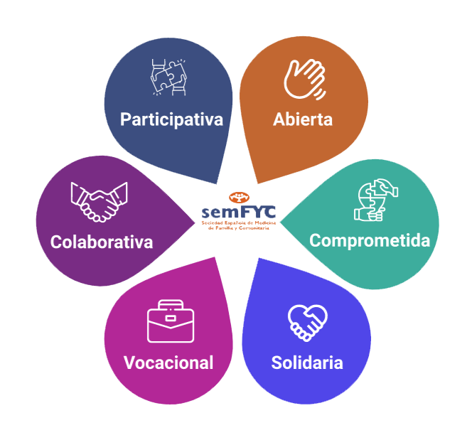 ACREDITACIÓN CERTIFICADO SOCIO SEMFYC